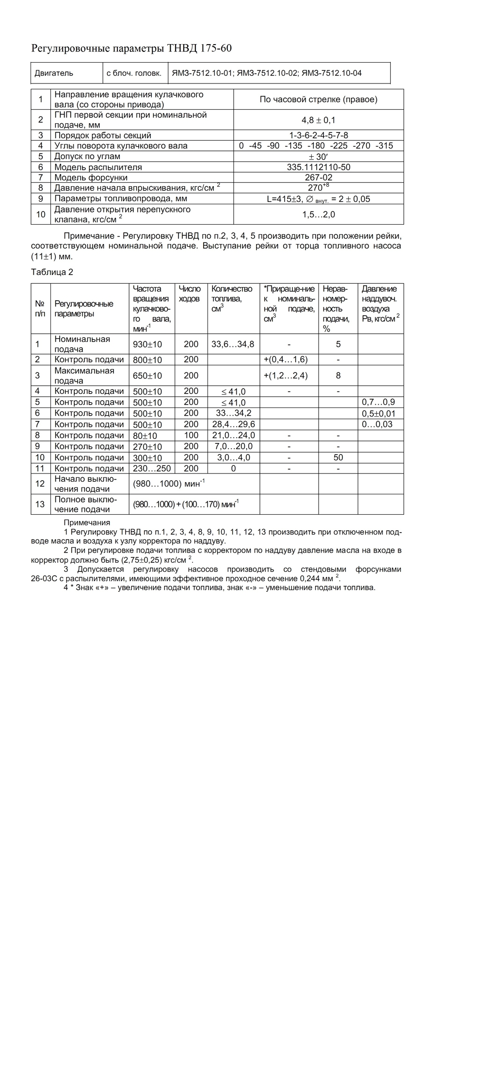 Тест план тнвд камаз 33 01