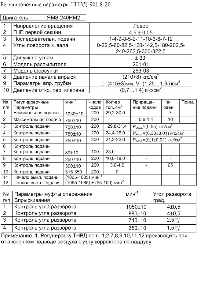 Регулировки и техническое обслуживание ТНВД дизеля Д-260